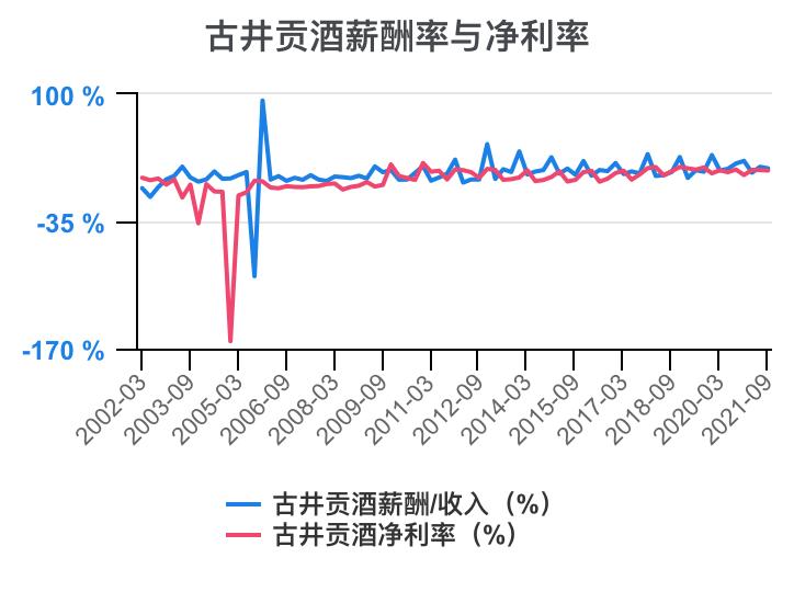 古井贡酒财务分析,古井贡酒财务分析论文
