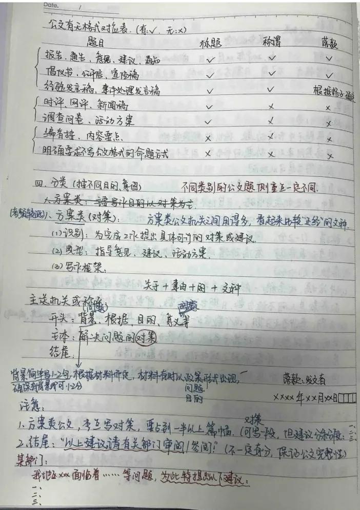 国考申论60到84学习心路分享,国考申论如何备考