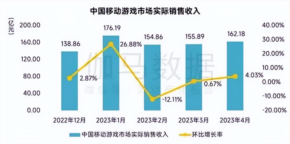 版号发了，新游上了，6月欠薪等流言蜚语反而多了