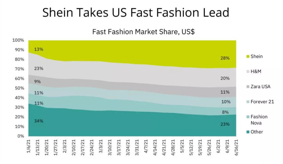 欧美市场反快时尚呼声愈烈，中国出海女装品牌如何应对ESG挑战？