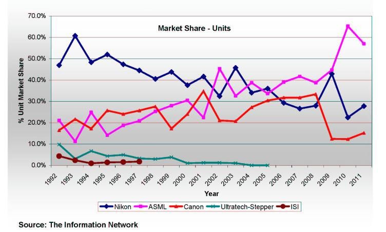 崛起、*锁封**、绞杀：40年光刻战争背后的美国阳谋「揭秘世界20」