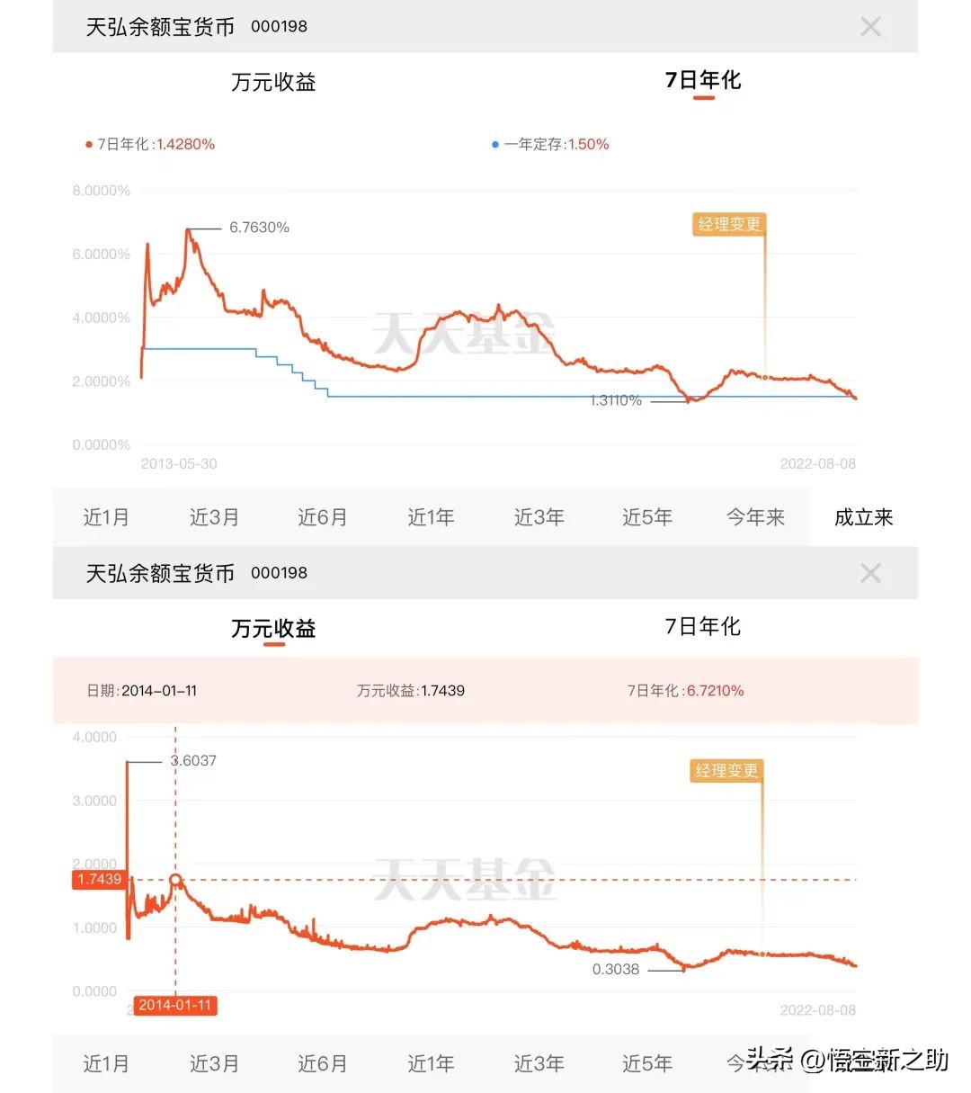 余额宝收益和银行比哪个高,余额宝存10万一天为啥收益才4元