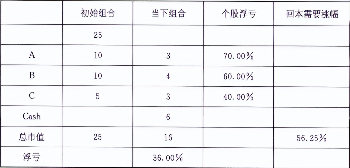 宇哥赚钱经验分享,宇哥投资