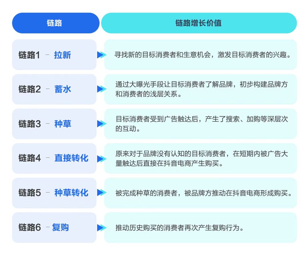 优秀运营如何操盘,什么叫做运营操盘手