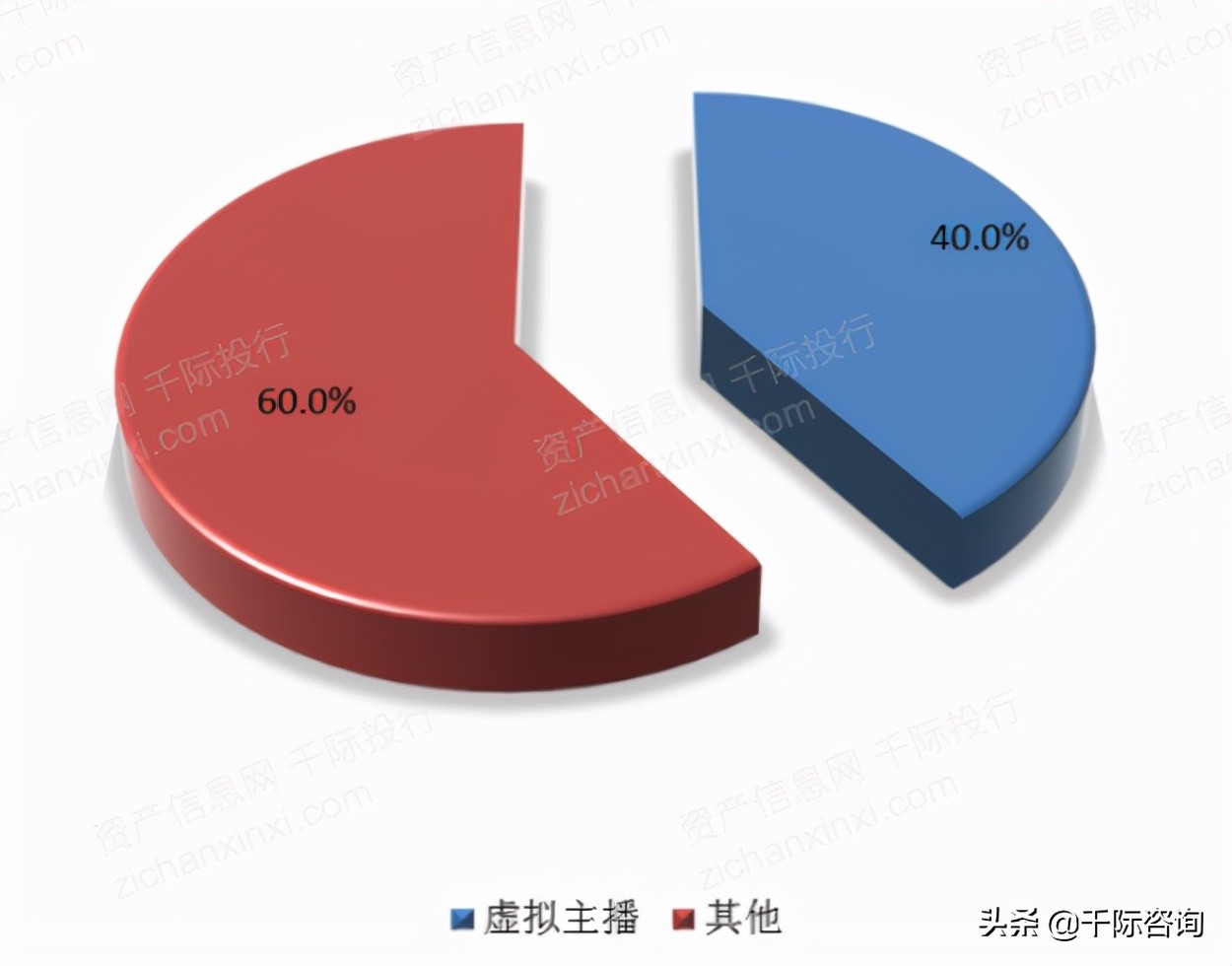 虚拟人深度产业报告,2021年虚拟数字人深度行业报告
