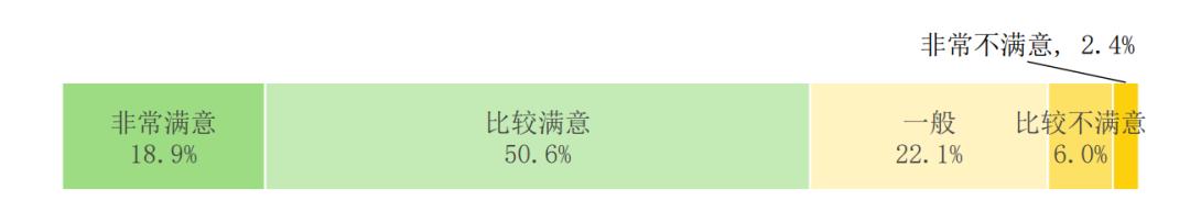 包装设计与消费者心理存在的问题,如何引导消费者抵制过度包装新闻
