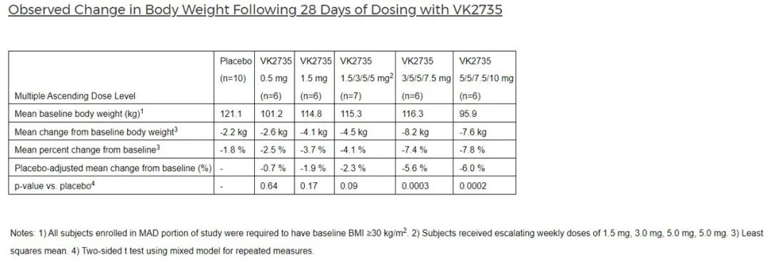 glp1受体激动剂减重,glp-1受体激动剂减肥效果
