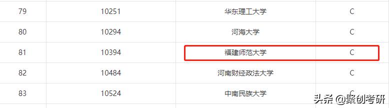 福建师范大学好考吗?福建师范大学法律(非法)专业考研分析