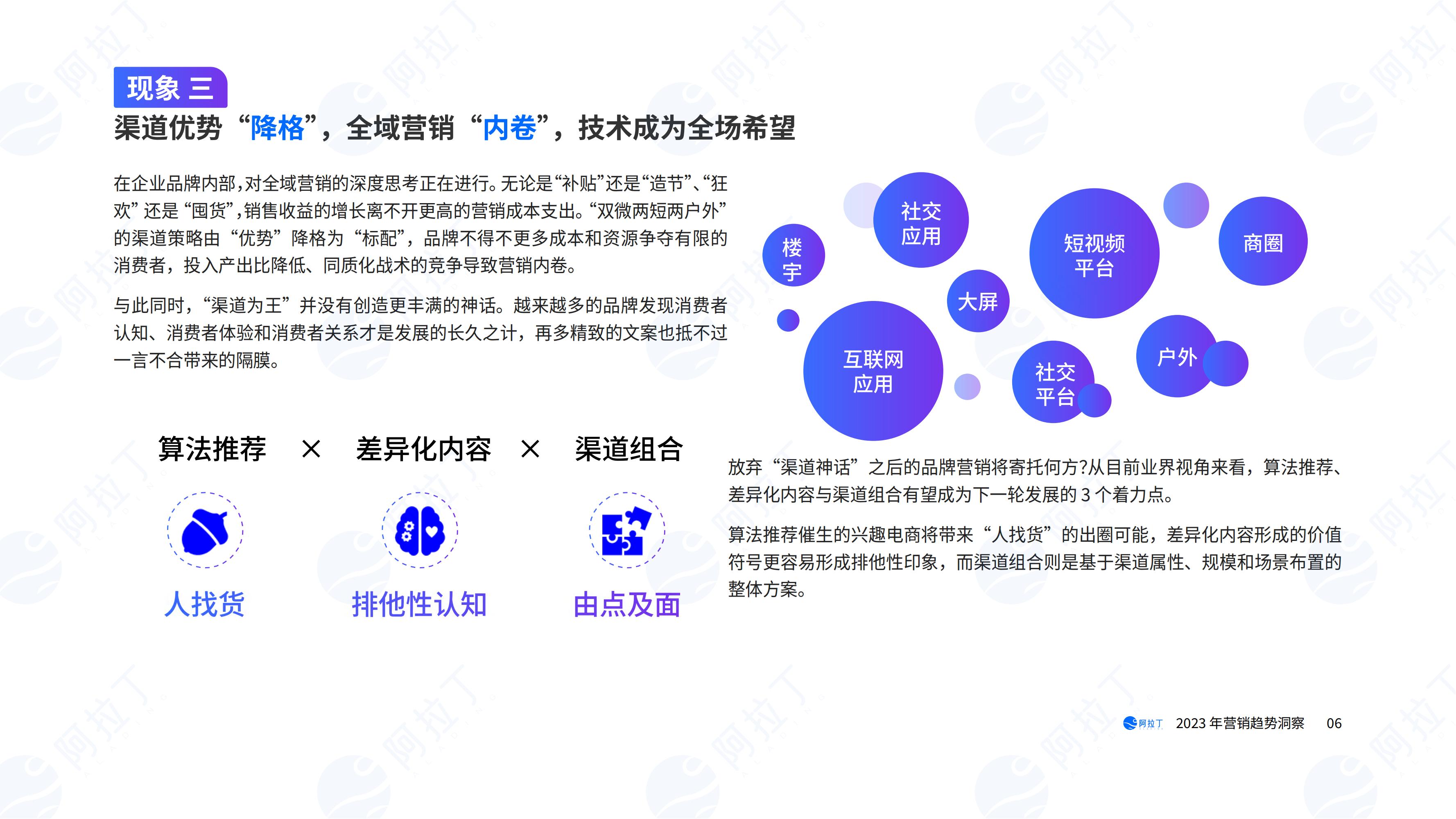 数字营销报告2023,2023市场营销图表分析