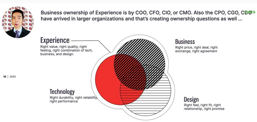 康石石|交互设计留学十大趋势研究报告