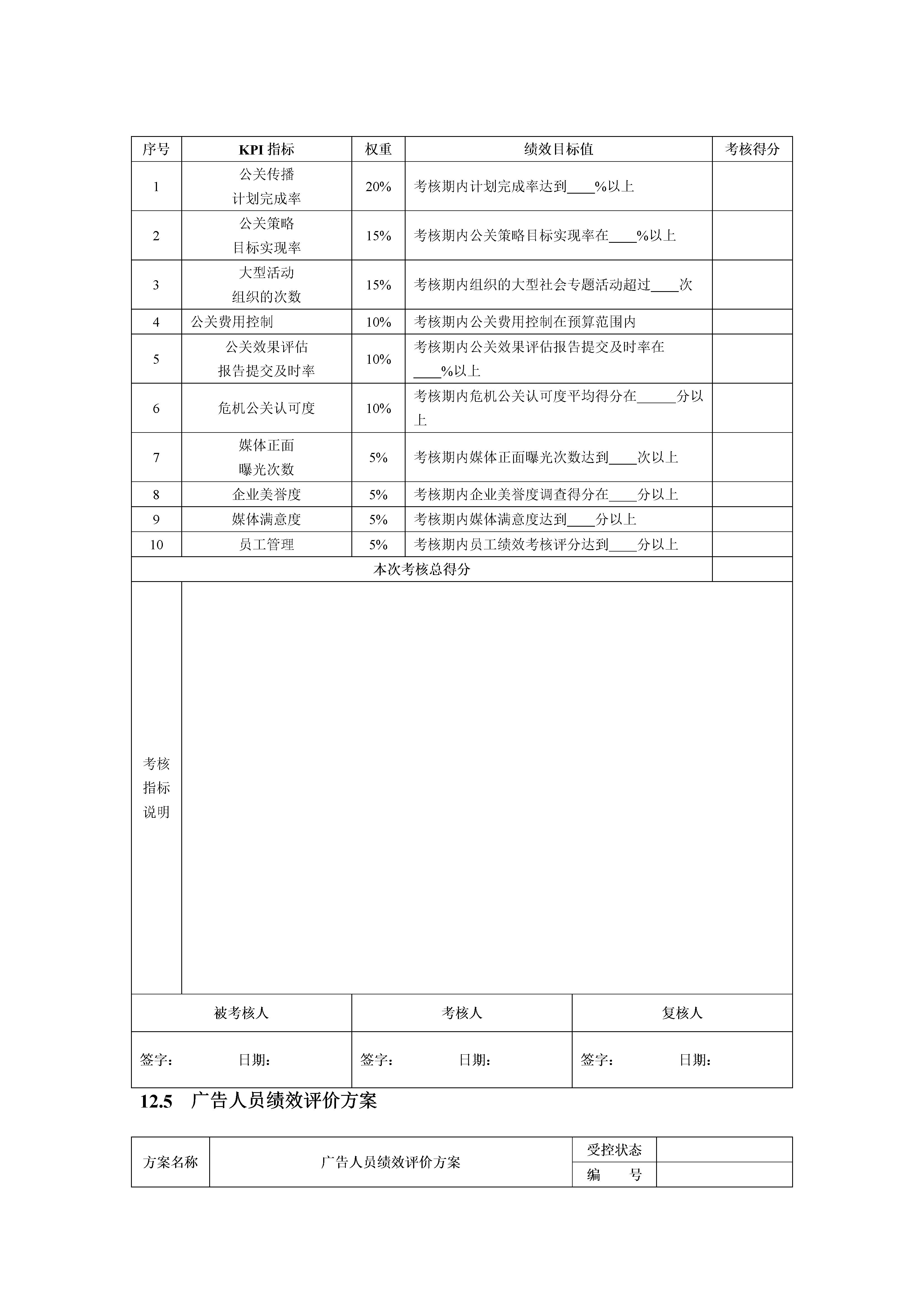 14种行业的绩效考核指标,最全绩效考核指标