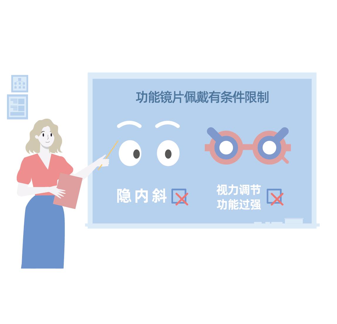 近视矫正镜片,关于近视矫正