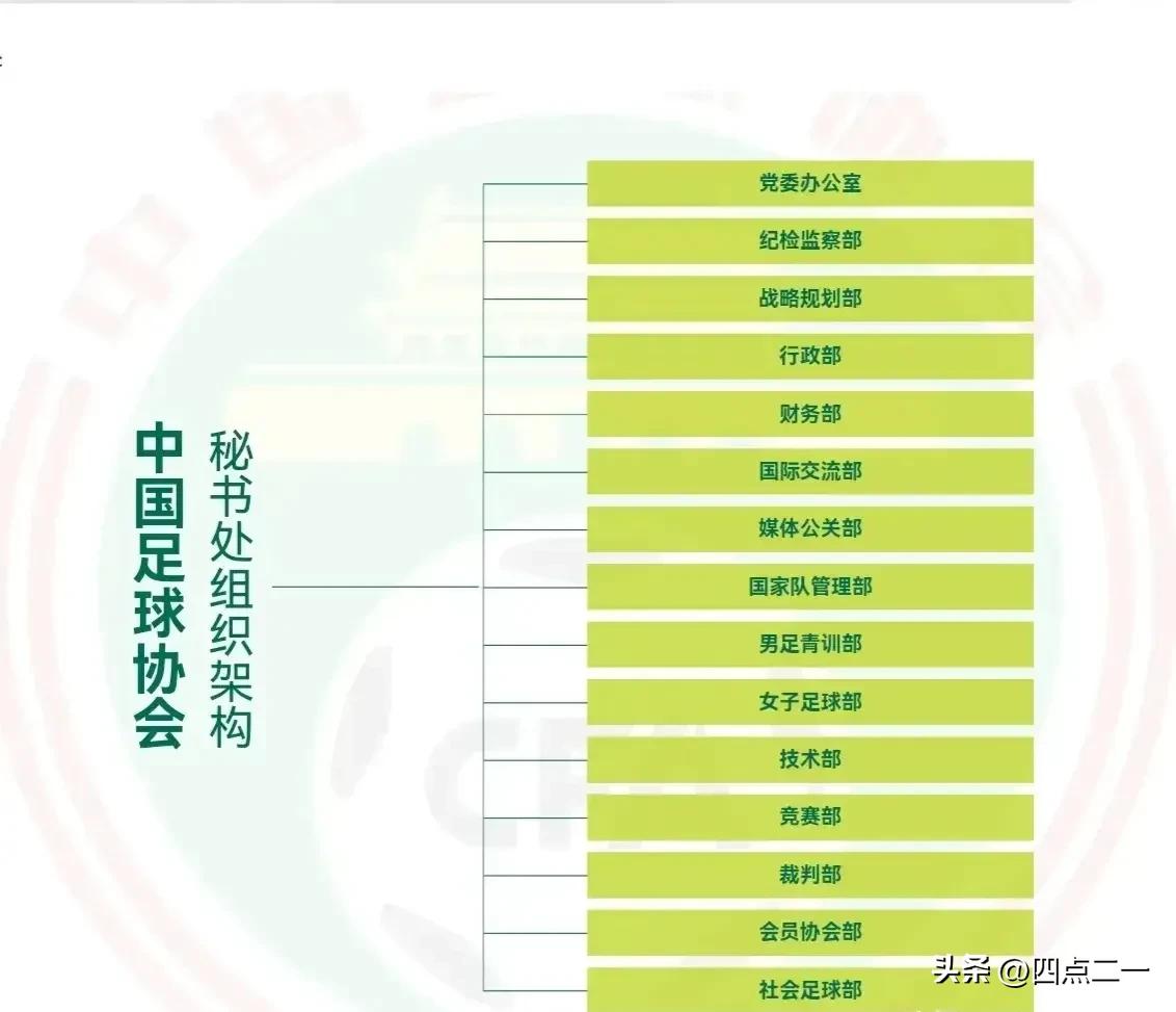 请把中国足协赶出事业单位编制，不许他们拿国家的钱，丢国家的脸