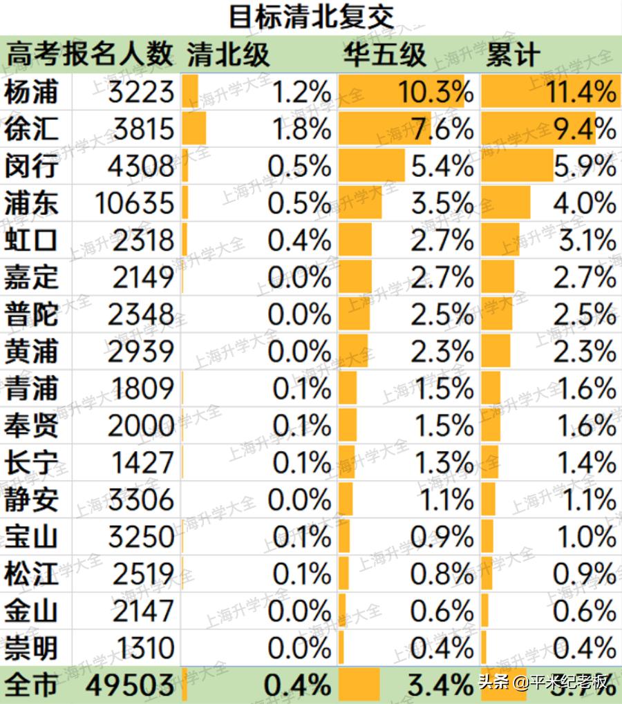上海杨浦区教育质量怎么样,上海杨浦名校