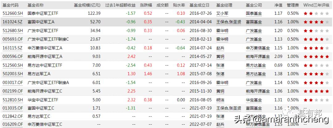 国防军工指数走势图,国防军工指数880507行情