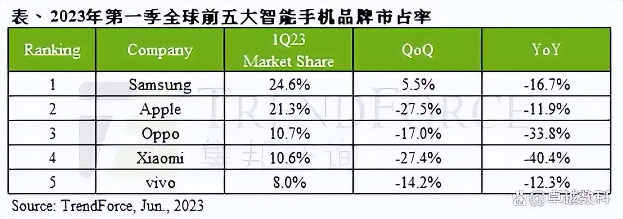 oppo首次跻身美国专利授权量top50,oppo专利授权稳居全国前列