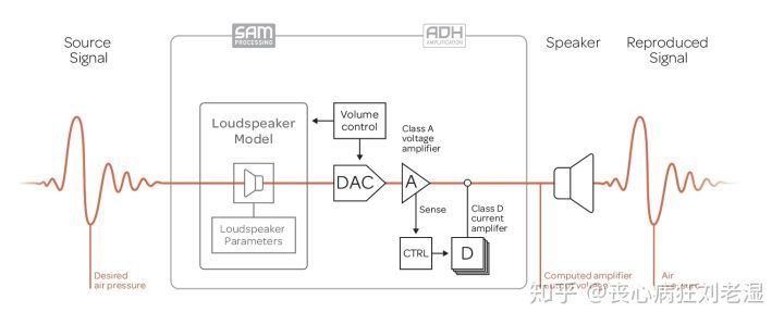 谁能给推荐几款重低音好的音箱 (低音效果比较好的音箱)
