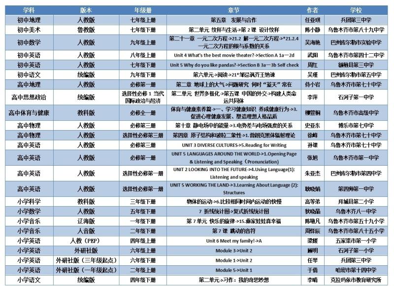入选为全国中小学实验教学精品课,全国中小学优秀教学示范课