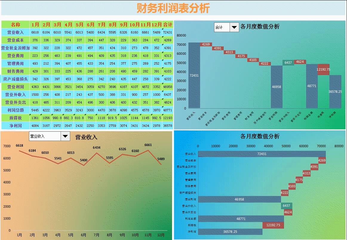 如何进行利润表结构分析,财务报表利润不准是什么原因