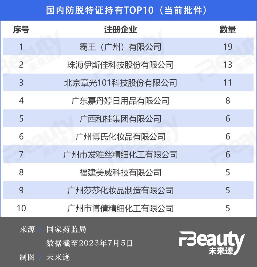 “套证”自查倒计时10天，这个最大购物平台已跟进！