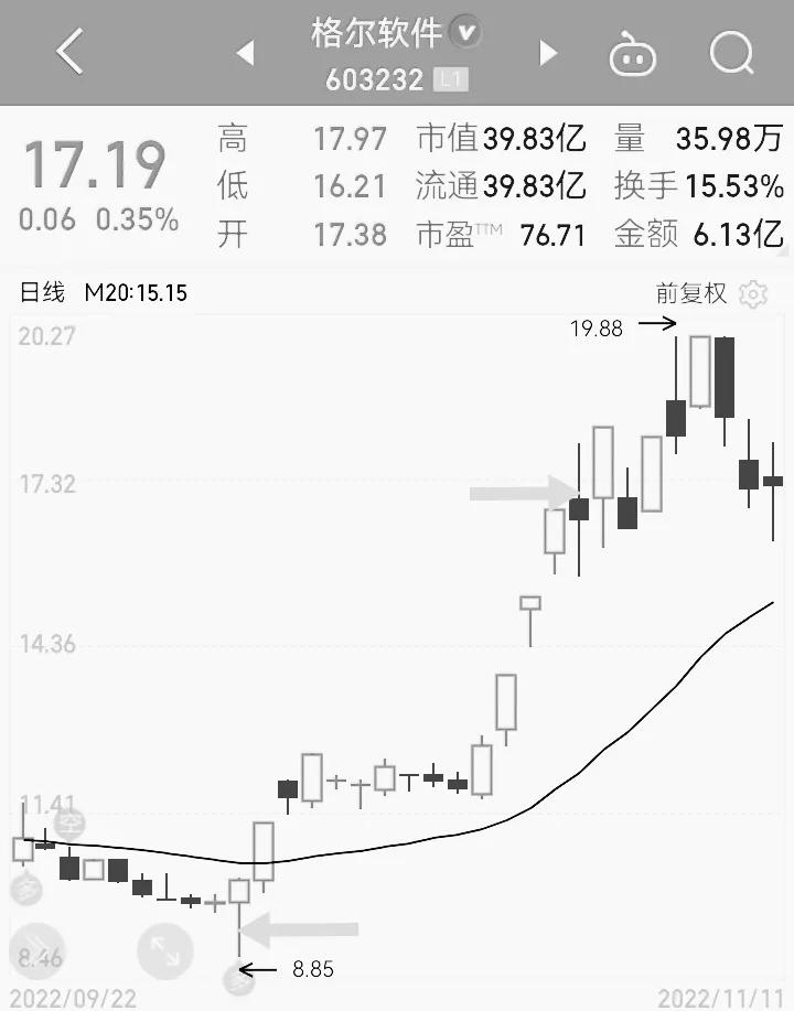 从零开始学炒股股票短线技术,从零开始学炒股的k线方法