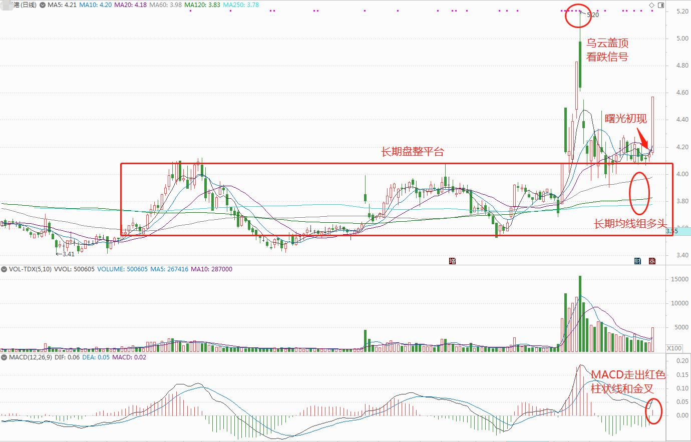 打板龙头战法好还是趋势战法好,打板股今日目标