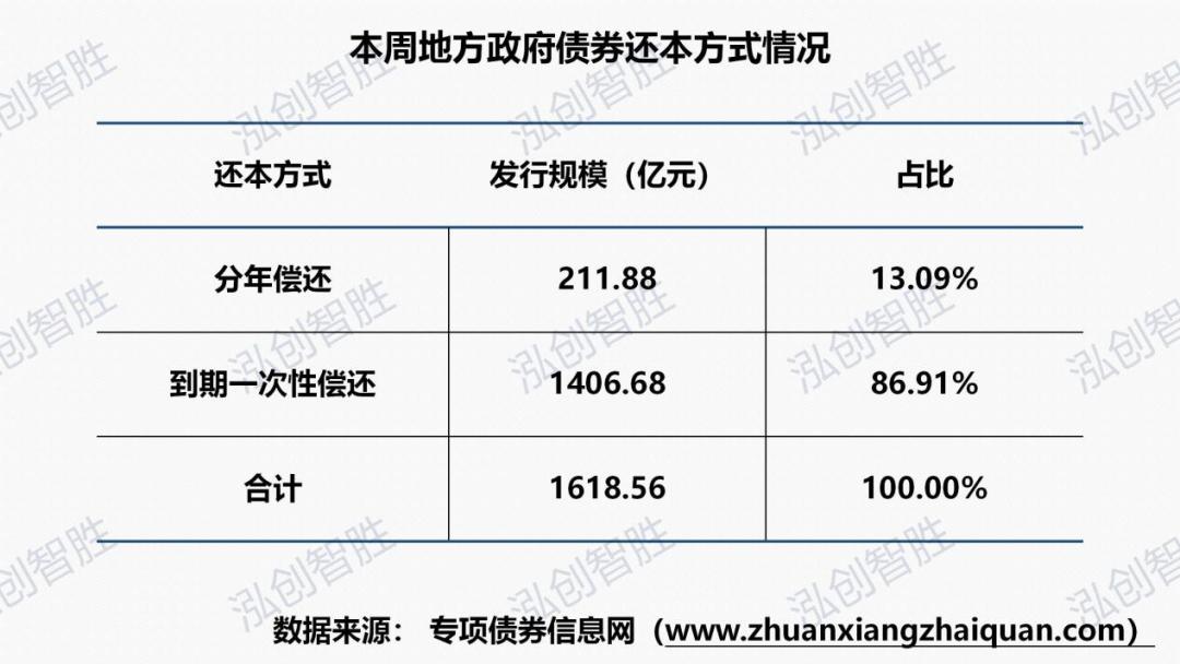 中国地方债最新总规模官方发布,最新地方债市场分析