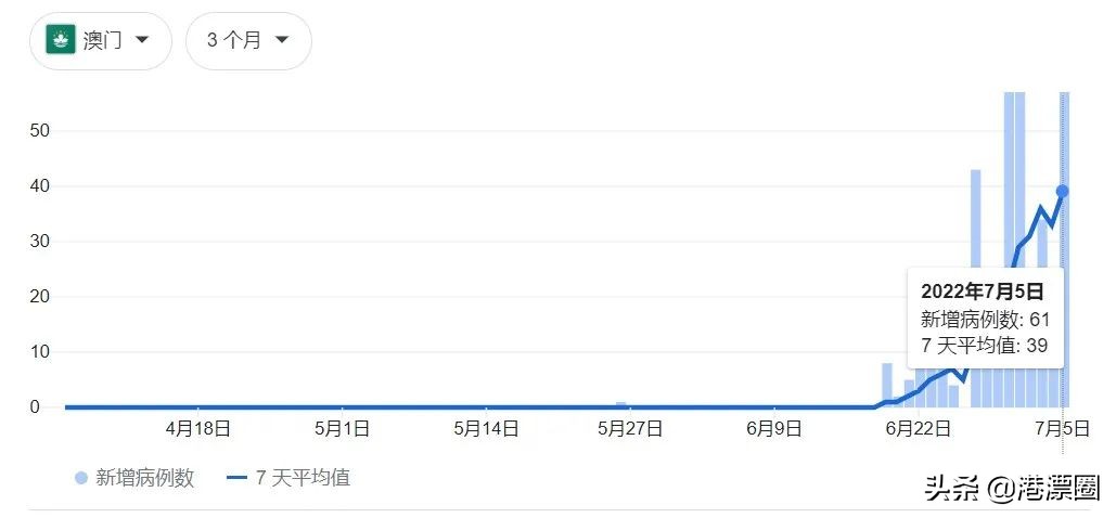 为回内地我钱花了、罪受了，在澳门隔离一圈又回香港了