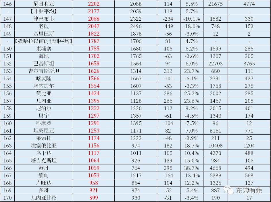 2022年中国gdp占美国gdp的多少,2022年中国gdp和美国gdp对比