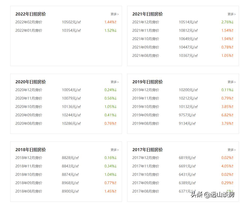 日照现在适合买门头房子吗,日照买楼有什么政策