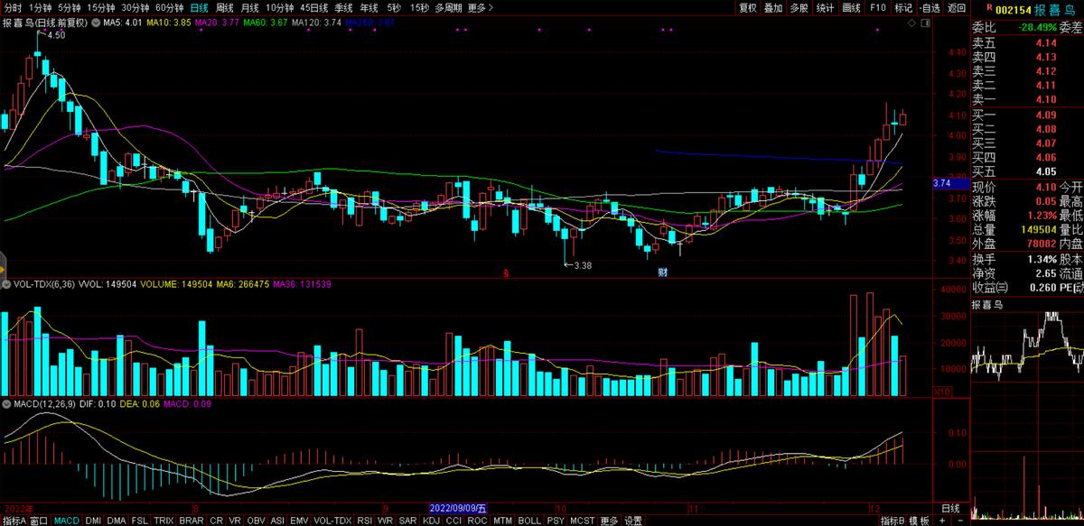 报喜鸟家纺直播间,002154报喜鸟最新消息