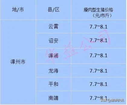今日福建各地猪价行情走势,今日福建各地猪价报价单