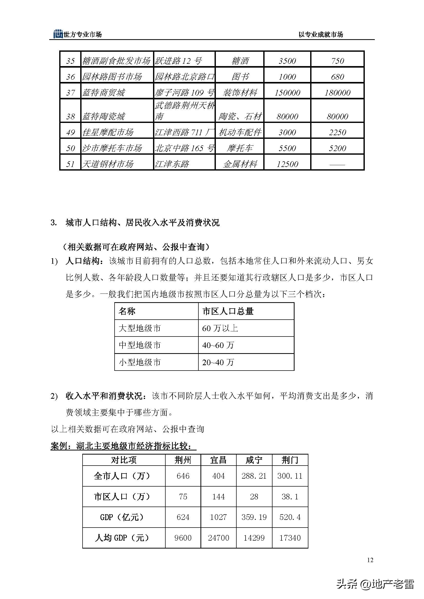 房地产市场分析师培训课程,房地产市场策划前途怎么样