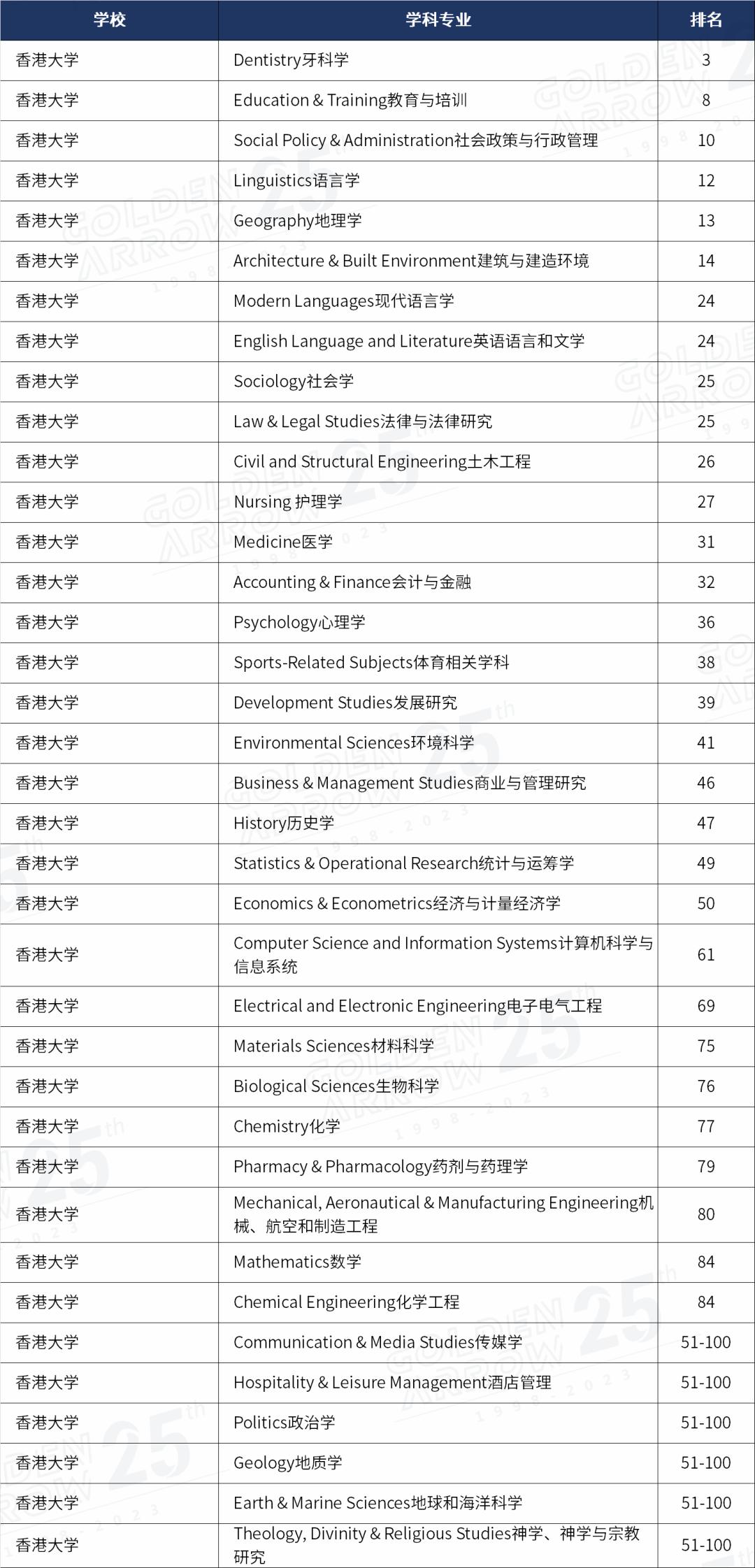 qs世界大学学科排名完整榜单出炉,qs世界大学学科排名出炉全榜