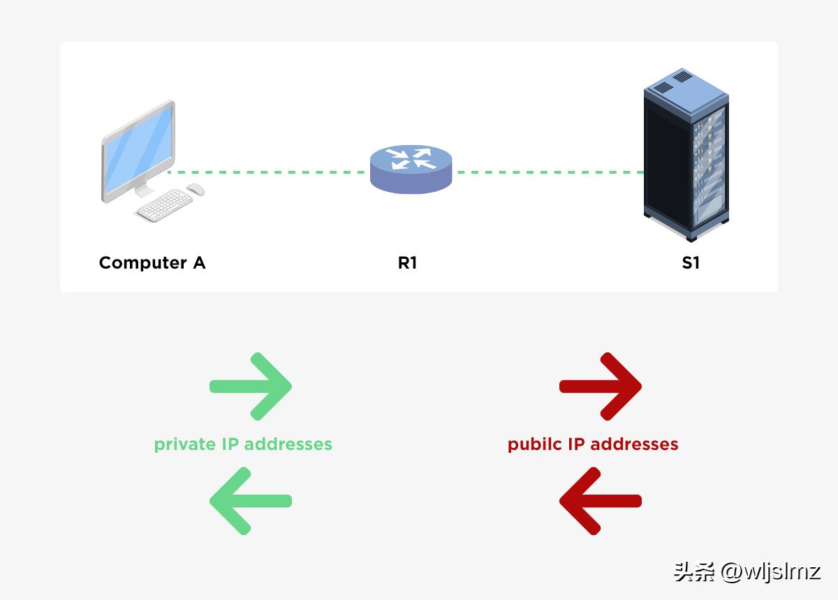dnat和snat必须一起使用吗,snat与dnat能使用同一个地址吗