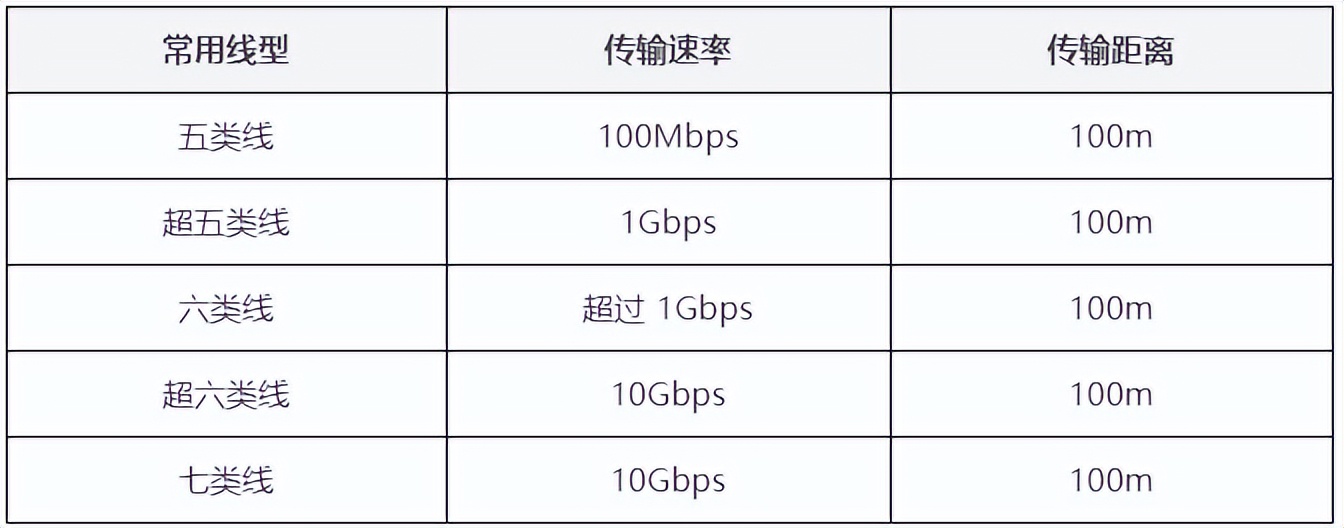 弱电网络入门基础知识大全,弱电人必备的网络基础知识