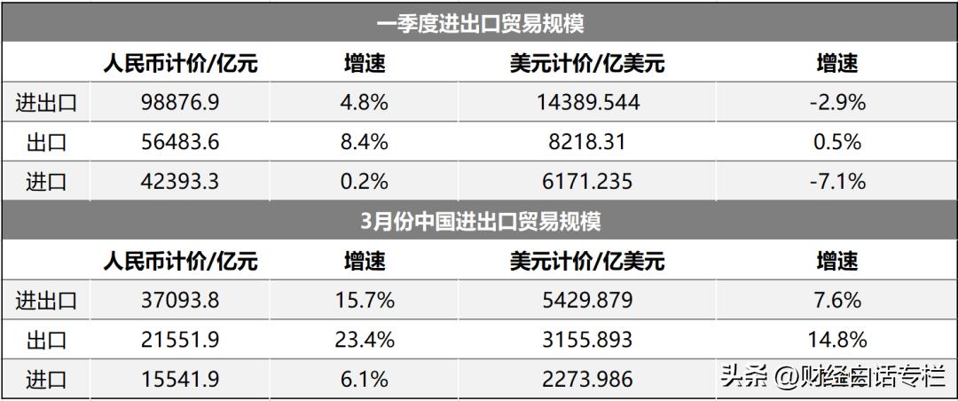 久违的外贸出口,久违的出口