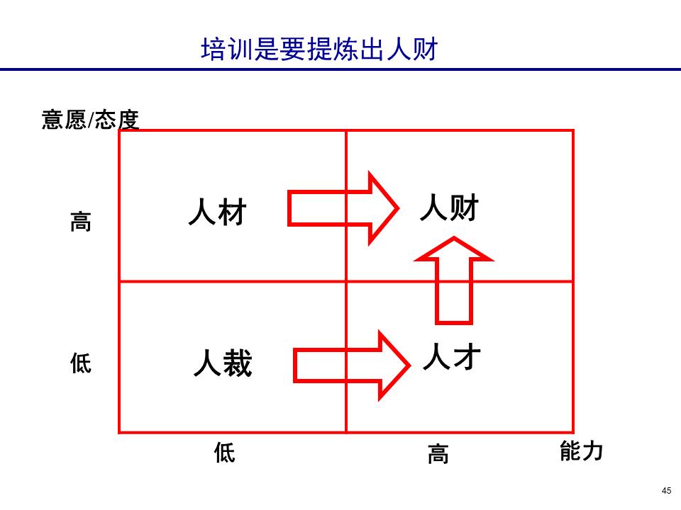 230601-行政人事管理培训