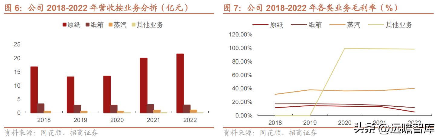 邳州荣晟环保纸及芳纶新材料,荣晟环保芳纶纸地址
