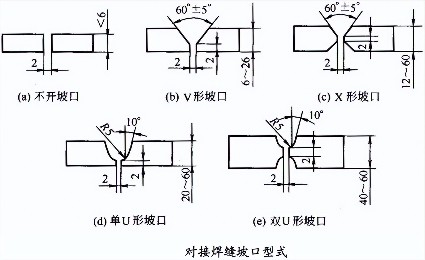 坡口的形式,坡口形式有哪几种