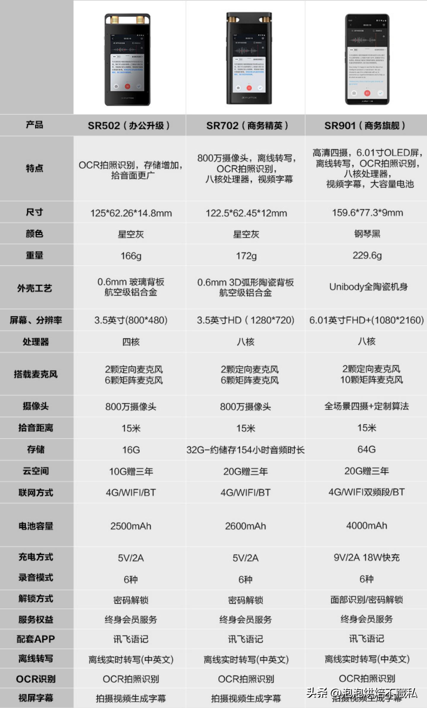 科大讯飞智能录音笔sr702使用方法,科大讯飞录音笔sr702评测