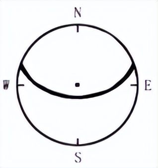 高考真题专项训练2024,2019-2023高考真题专项训练
