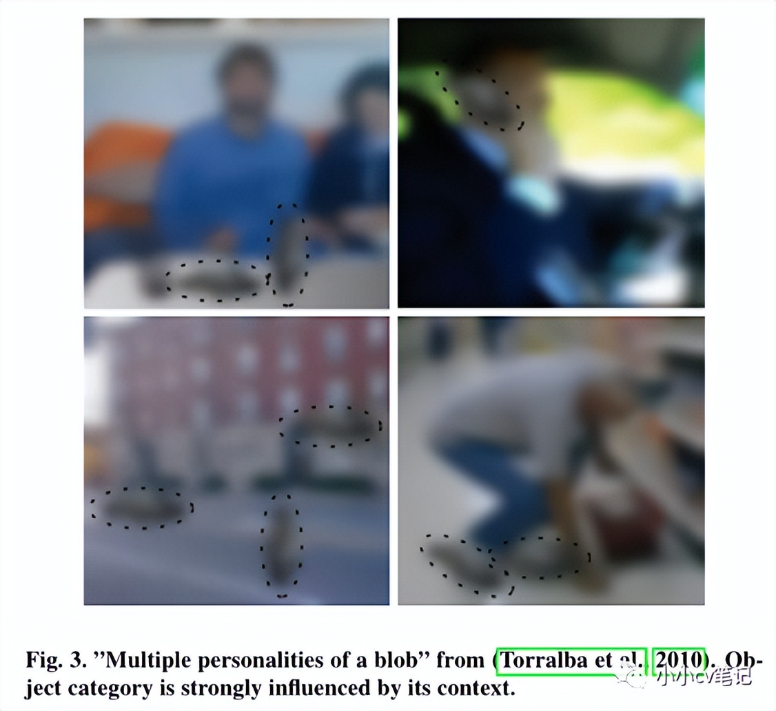CVIU2023:计算机视觉中的上下文理解:综述