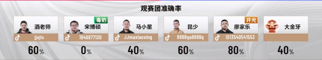 s5天津决战风云天赐,s5春季赛8强赛程