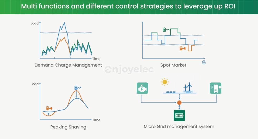 全国高峰电价与低峰电价时间点,工业用电峰谷电价调整时间表