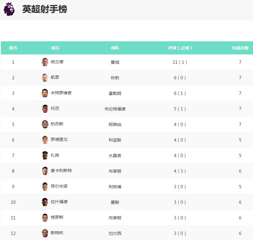 梅西点球和c罗点球,梅西点球和c罗点球的区别