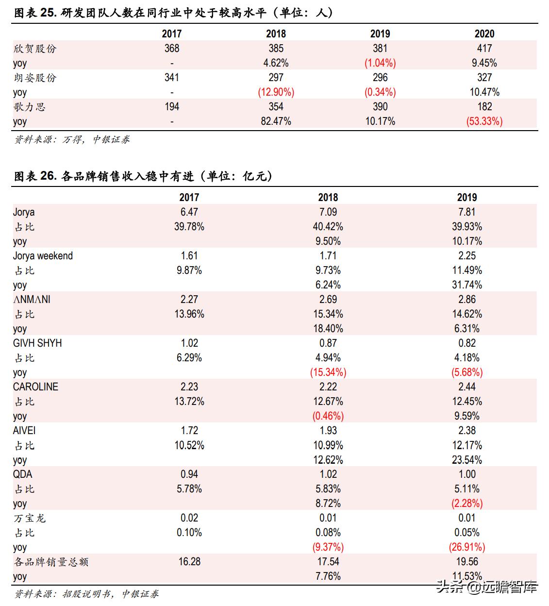 欣贺女装在市场表现,欣贺股份是高端女装吗