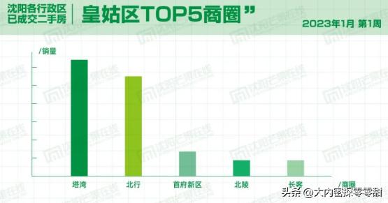 沈阳二手房交易市场,沈阳二手房出售最新规定