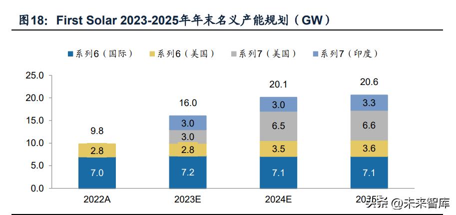 玻璃玻纤板块最新分析,玻璃玻纤走势