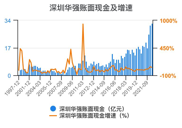 深圳华强2024年一季报,深圳华强股票分析2024